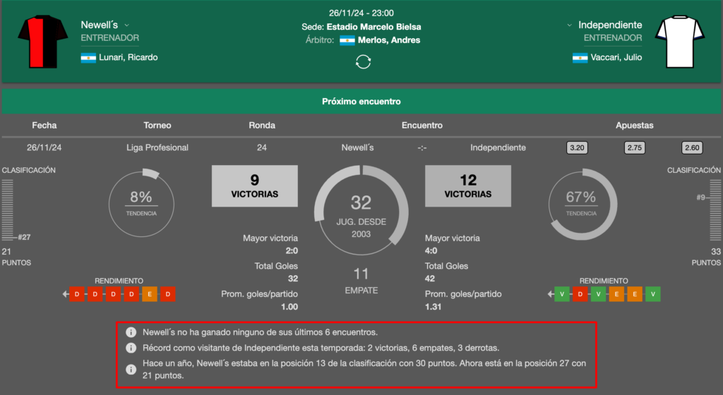 Winng Bet365 ofrece un resumen adicional de estadísticas clave